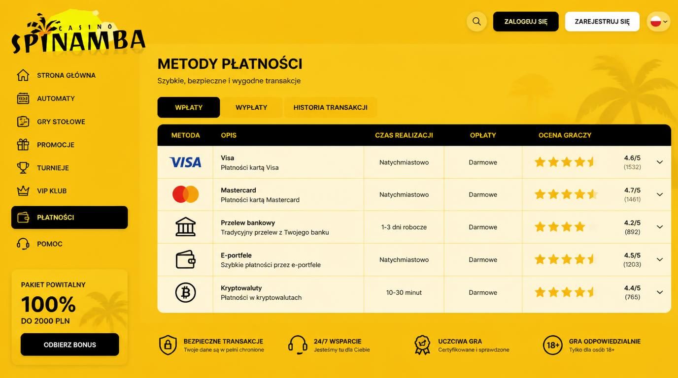 Ilustracja porównawczej tabeli metod płatności, czasu i opłat w Spinamba, z perspektywy graczy z Polski