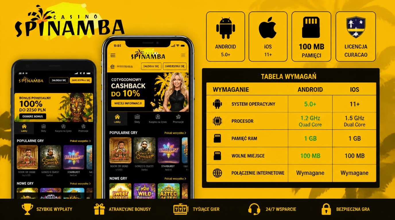Telefon z wymaganiami systemowymi, pamięć minimalna i licencja Curaçao